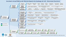 Plataforma Estratégica 