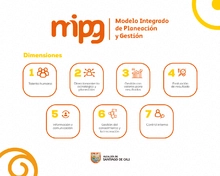 Dimensiones MIPG