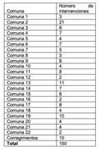 2C