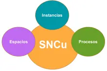 Consejos de Cultura
