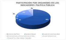 Organismos