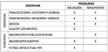 Categorias paradistritales 2024