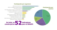 Cali avanza en el lineamiento técnico del Sistema Distrital de Atención  Integral a la Primera Infancia –SDAIPI- 