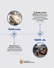 Así fue la gestión frente emergencia por aguacero del lunes 31 de marzo