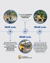 Así fue la gestión frente emergencia por aguacero del lunes 31 de marzo