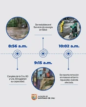 Así fue la gestión frente emergencia por aguacero del lunes 31 de marzo