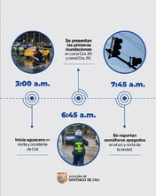 Así fue la gestión frente emergencia por aguacero del lunes 31 de marzo