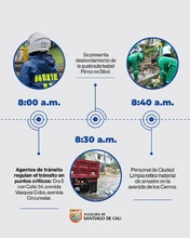 Así fue la gestión frente emergencia por aguacero del lunes 31 de marzo