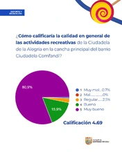 Las Ciudadelas han dejado huellas de alegría en las comunas de Cali