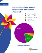 Las Ciudadelas han dejado huellas de alegría en las comunas de Cali