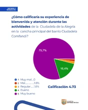 Las Ciudadelas han dejado huellas de alegría en las comunas de Cali