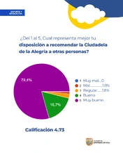 Las Ciudadelas han dejado huellas de alegría en las comunas de Cali