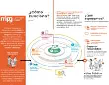 ¡Cali simplifica y fortalece su gestión pública! Nuevo decreto optimiza el  Modelo Integrado de Planeación y Gestión (MIPG)