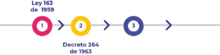 lineadetiempo