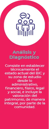 analisis
