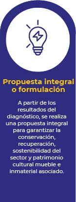 propuesta