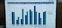 Equipo de Gobernanza de Datos y el DADII presentan avances para obtener la Certificación Internacional What Works Cities (WWC)