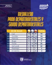La para-natación se dio un baño dorado y los ‘Juegos Departamentales’ continúan con dominio de Cali