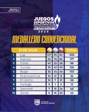 Apoteósica jornada para ‘Cali Élite’ en los ‘Juegos Departamentales’: se acerca a las 130 medallas de oro 