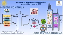Control Interno impulsa la ‘Mejora Continua con Sentido Humano’