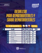 ‘Cali Élite’ sigue de largo y está más cerca de revalidar sus títulos en los Juegos Deportivos del Valle