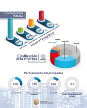 Atención a proveedores en la Alcaldía refleja fuerte participación de Mipymes y sector servicios