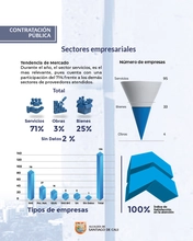 Atención a proveedores en la Alcaldía refleja fuerte participación de Mipymes y sector servicios