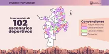 ABC de las obras a realizar en escenarios deportivos de Cali con recursos de ‘Invertir para Crecer’