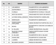 C2Depo
