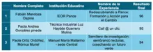 C2 LINEA 2