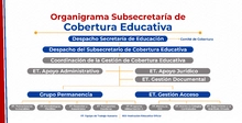 Organigrama