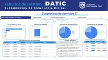 TABLEROS DE GESTIÓN