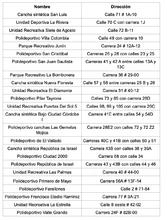 C1