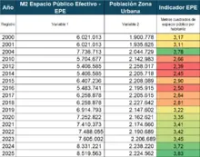 Historico Indicador EPE