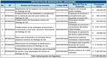 Imagen presupuesto POAI 2025 I