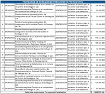 Imagen presupuesto POAI 2025 II