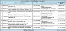 Imagen presupuesto POAI 2026 I