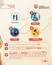 Ruta de atención - paso 2