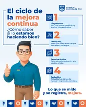 Autoevaluación: la clave para detectar oportunidades y fortalecer nuestra cultura de control
