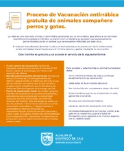Vacunación Antirrábica de caninos y felinos.