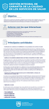 INFOGRAFÍASGESTIÓNINTEGRALDEGARANTIADELACALIDAD.jpg