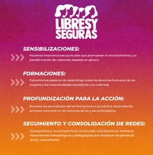 Acciones destacadas