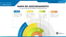 Cultura de Control 2026: el Mapa de Aseguramiento como eje de la eficiencia institucional en la Alcaldía de Cali