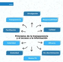 datos abiertos 1.jpg