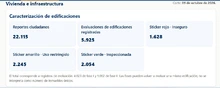 ‘Transparencia en la Emergencia’ se renueva: un solo portal con todos los detalles sobre la gestión de la Alcaldía de Cali tras el sismo