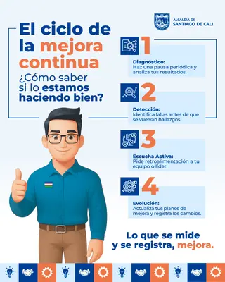 Autoevaluación: la clave para detectar oportunidades y fortalecer nuestra cultura de control