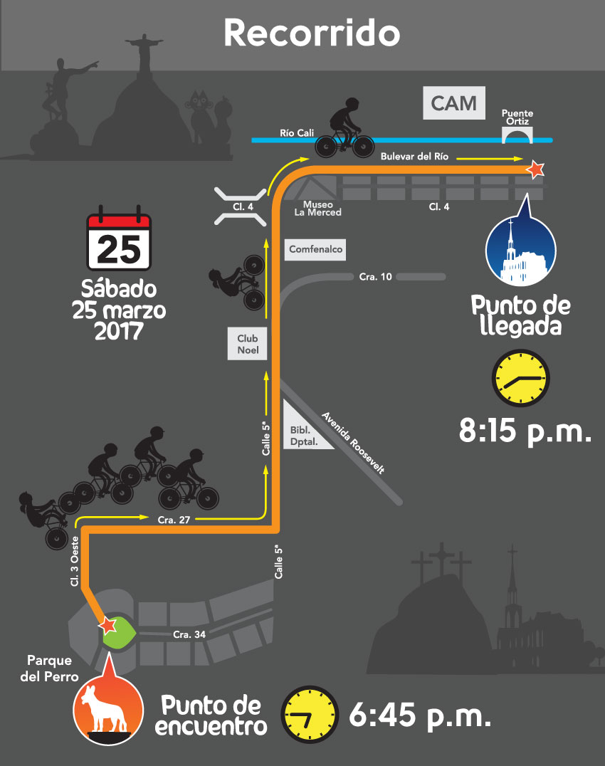 Recorrido cicloruta