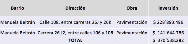 Obras 02
