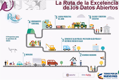 Presentación de Datos Abiertos en Cali