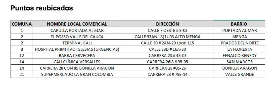 Más puntos para recargar la tarjeta MIO Más puntos para recargar la tarjeta MIO